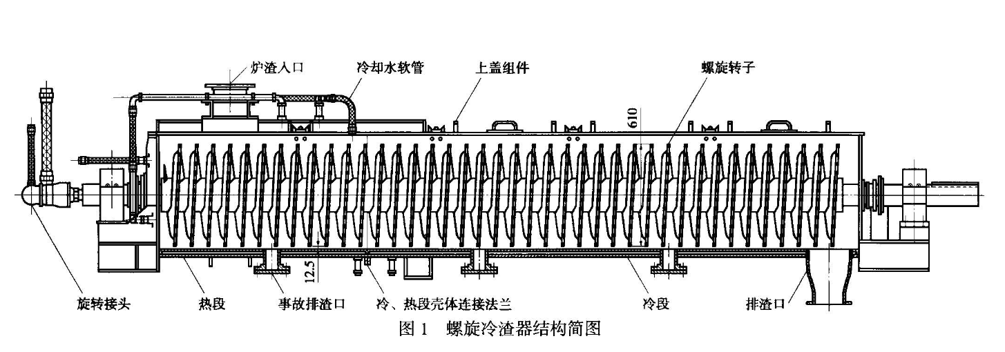 滾筒冷渣機(jī)