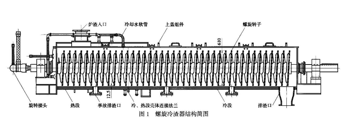 滾筒冷渣機(jī)的優(yōu)勢都有哪些？